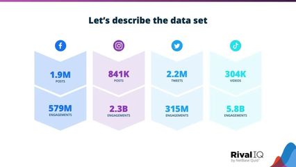 《2023年社交媒体行业基准报告 格局重塑、用户变迁与未来展望》