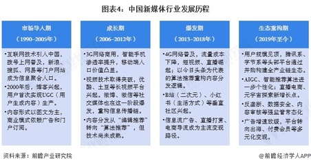 预见2025 《2025年中国新媒体行业全景图谱》——社交媒体篇