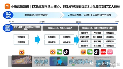 数字营销洞察 3C数码行业手机品牌社媒营销报告——以社交媒体生态为核心