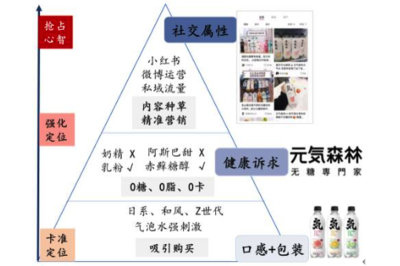 农夫山泉缩水3000亿 内卷与变革中的饮料行业未来