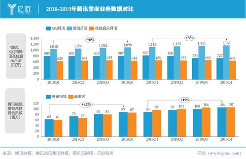 从产业互联网到新基建 腾讯B端业务的征途与远方