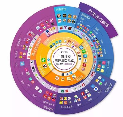 模糊定义，何以成功？——社交媒体产品必胜法则 以精准定义行其事
